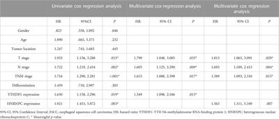 Identification of m6a-related signature genes in esophageal squamous cell carcinoma by machine learning method